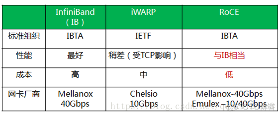 深入浅出全面解析RDMA_网络通信_08