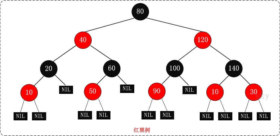 红黑树(四)之 C++的实现_结点