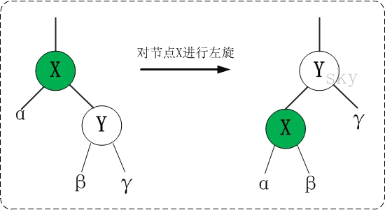 红黑树(四)之 C++的实现_结点_04