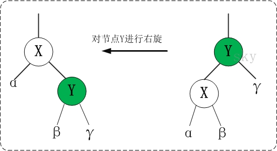 红黑树(四)之 C++的实现_结点_07