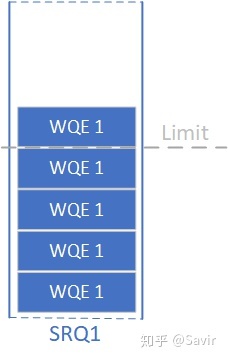 11. RDMA之Shared Receive Queue_数据_03