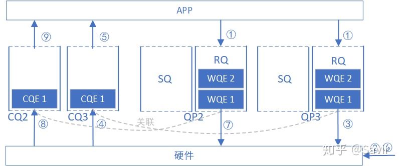 11. RDMA之Shared Receive Queue_内存空间_04