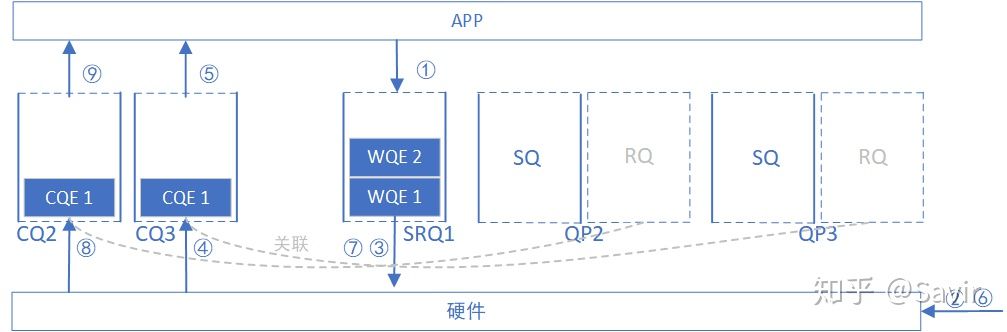 11. RDMA之Shared Receive Queue_内存区域_05