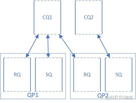 10. RDMA之Completion Queue_内存区域_06