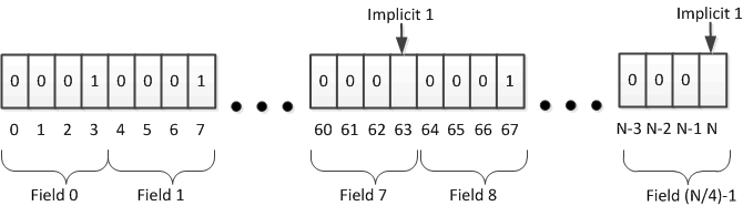 Programming Examples Using IBV Verbs_#include