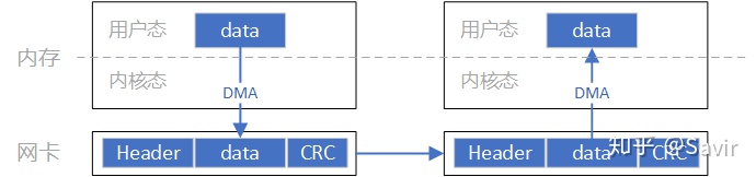 2. 比较基于Socket与RDMA的通信_用户空间_04