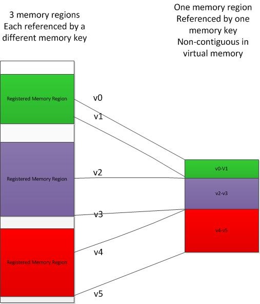 Programming Examples Using IBV Verbs_sed_02