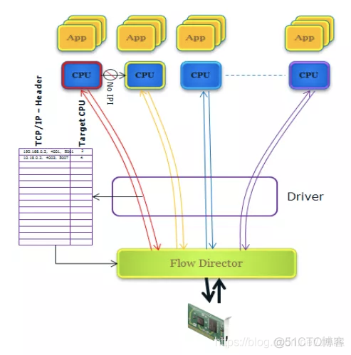 一文读懂SmartNIC_多核_20