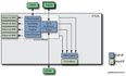 How to Design SmartNICs Using FPGAs to Increase Server Compute Capacity