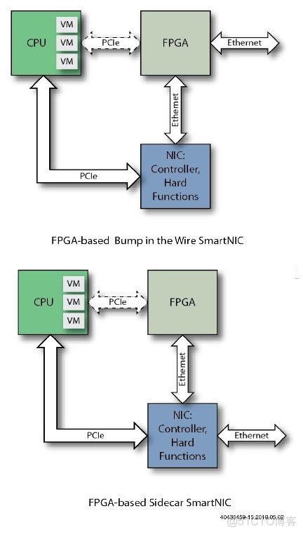 How to Design SmartNICs Using FPGAs to Increase Server Compute Capacity_ide_16