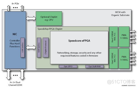 How to Design SmartNICs Using FPGAs to Increase Server Compute Capacity_ico_19