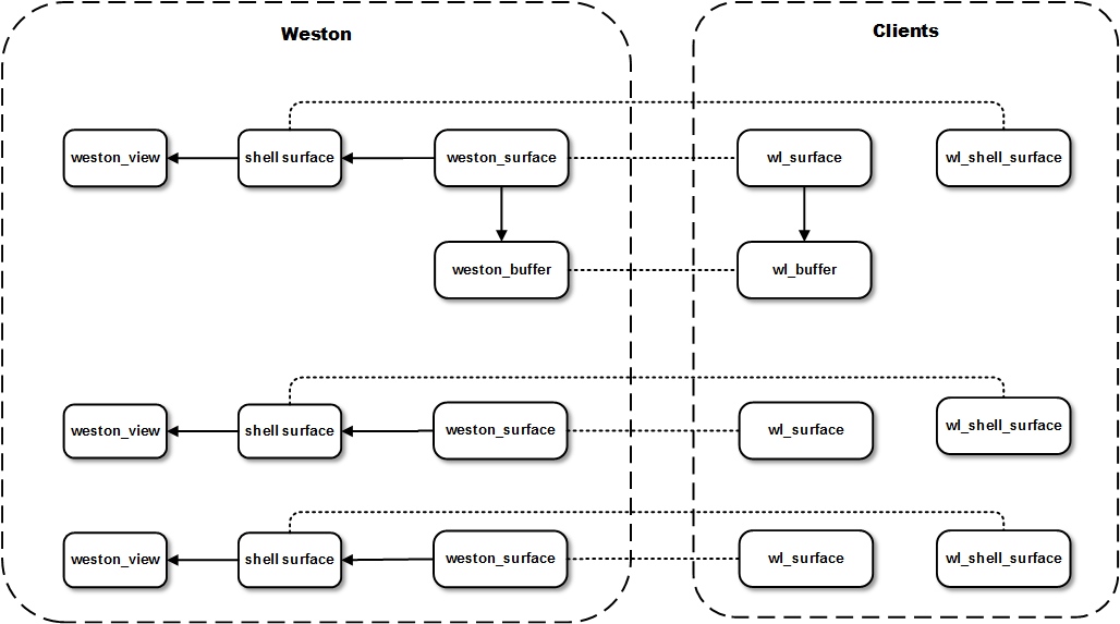 【ARM-Linux开发】wayland和weston的介绍_输入设备_09