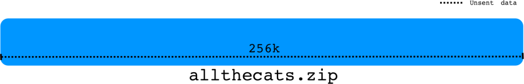 Understanding Throughput and TCP Windows - rwnd - cwnd - SO_SNDBUF_sed