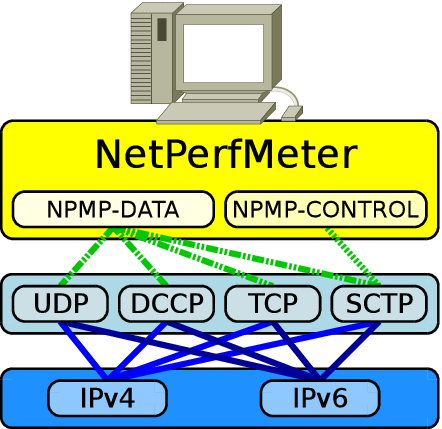 NetPerfMeter : A Network Performance Metering Tool Introduction_ide