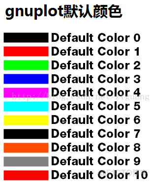 gnuplot颜色设置_spring_05