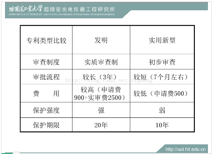 如何撰写发明专利申请文件 - 赵烟桥_html_03