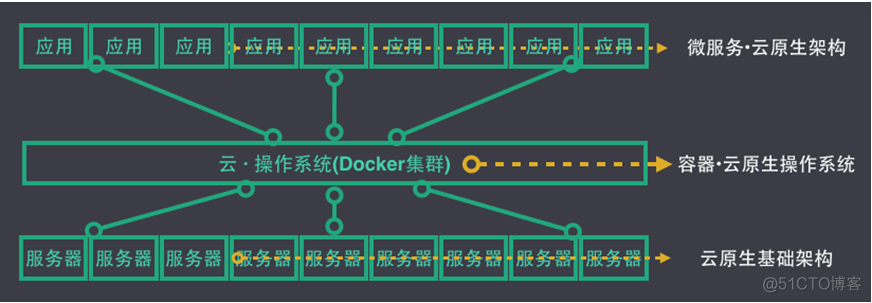 重新定义计算的边界_云计算_02