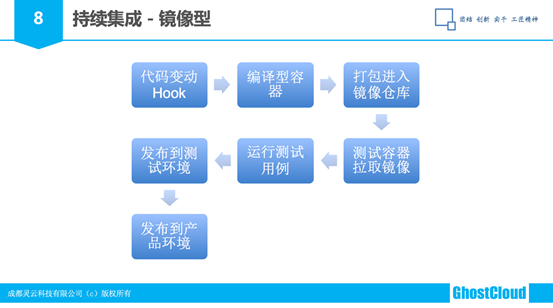 微服务基础与案例_持续集成_08