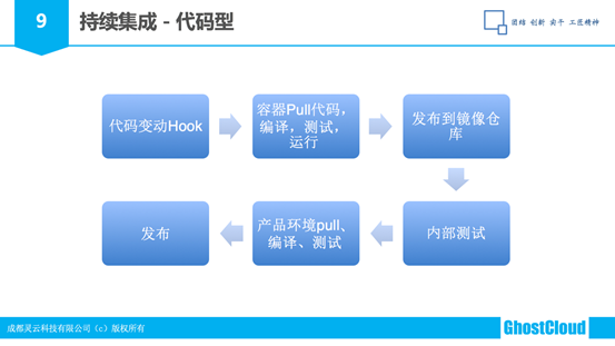 微服务基础与案例_持续集成_09