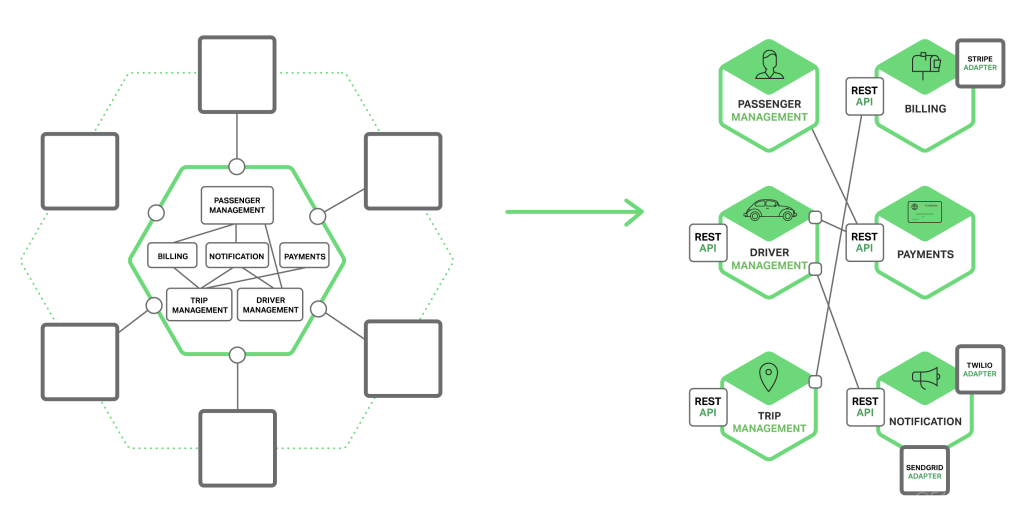 3——Building Microservices: Inter-Process Communication in a Microservices Architecture_ide