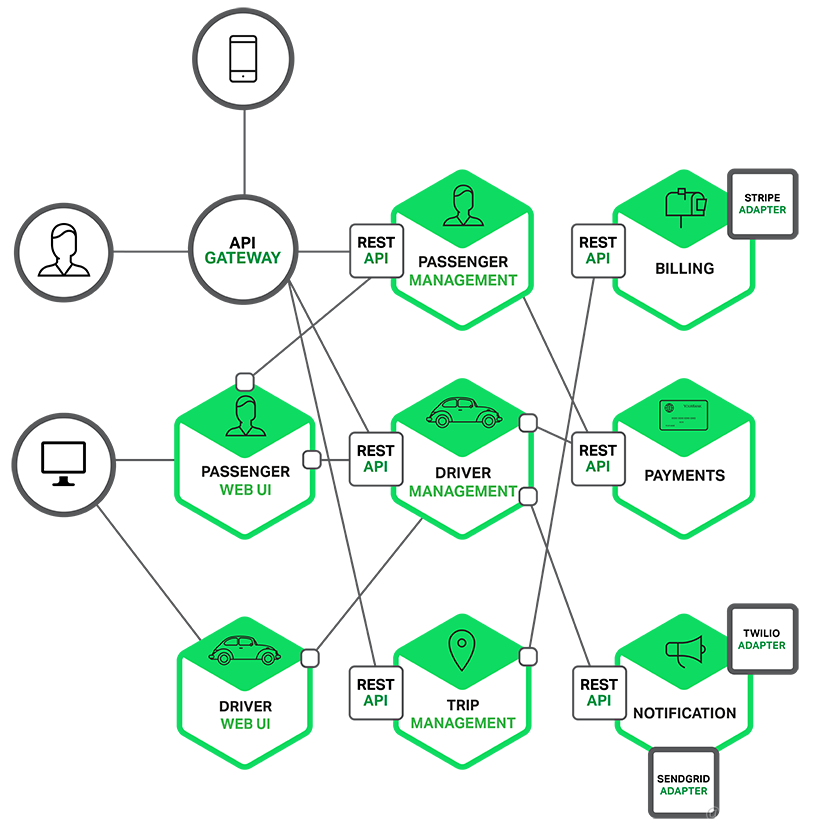 1——Introduction to Microservices_nginx_02