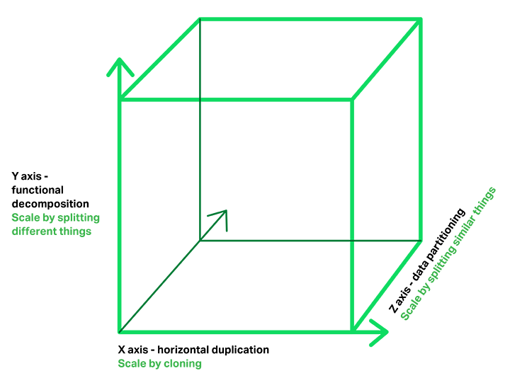 1——Introduction to Microservices_sed_03