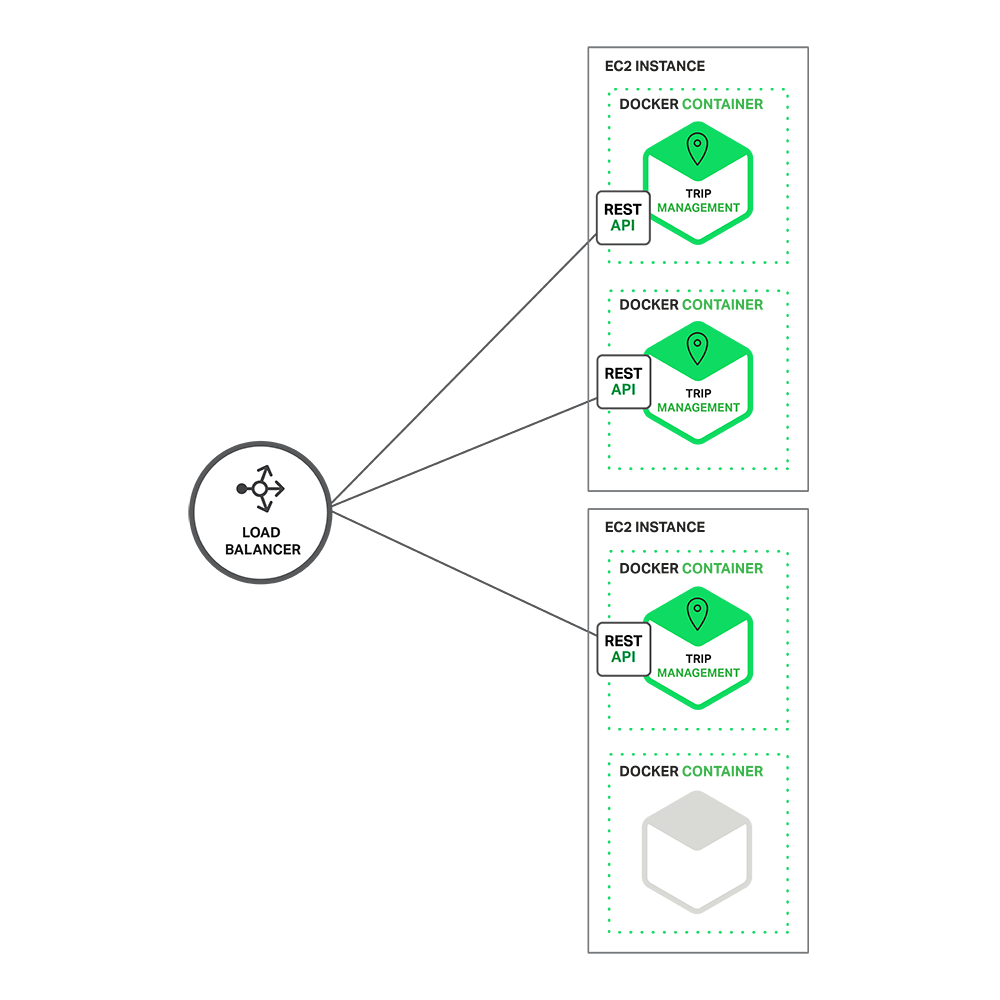 1——Introduction to Microservices_sed_04