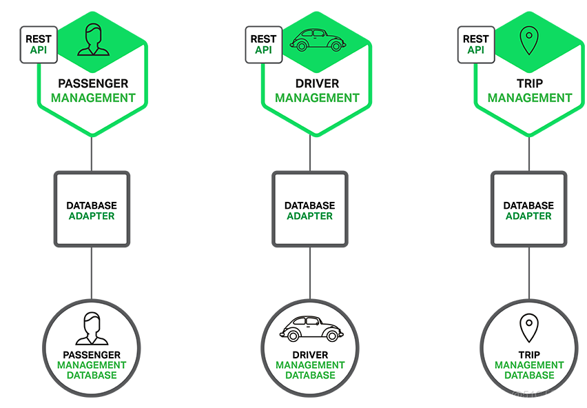 1——Introduction to Microservices_nginx_05