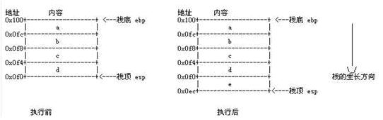 C语言——可变参数_栈元素