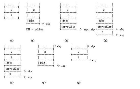 C语言——可变参数_#define_02