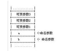 C语言——可变参数_可变参数_03