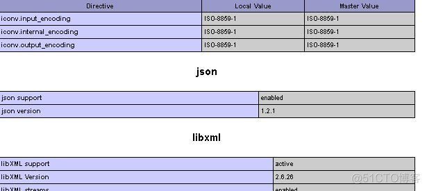 开源监控软件cacti+nagios+ntop整合_mysql_23