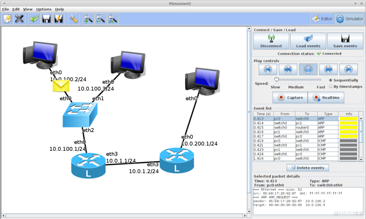 Open-Source Network Simulators—CORE—Cloonix—GNS3—IMUNES_ide_08