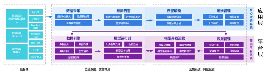 星环科技AIoT平台让工业制造设备更智能、更耐用_数据_03