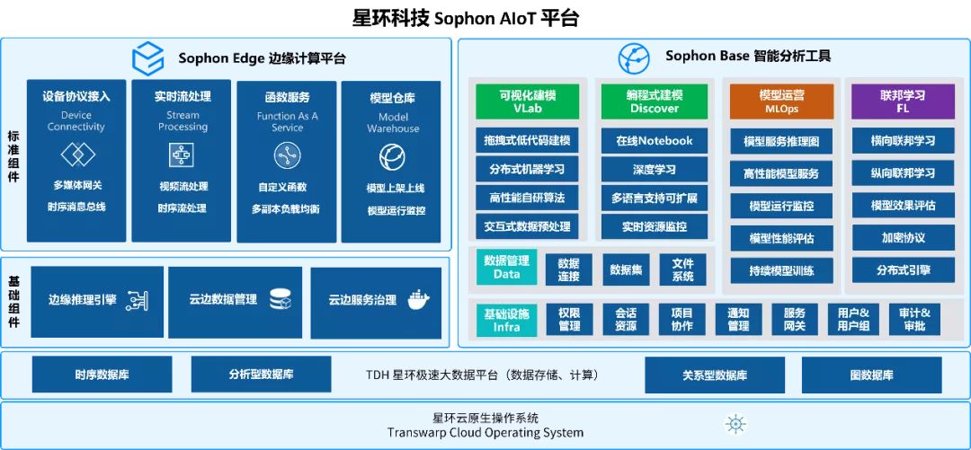 星环科技AIoT平台让工业制造设备更智能、更耐用_解决方案_04