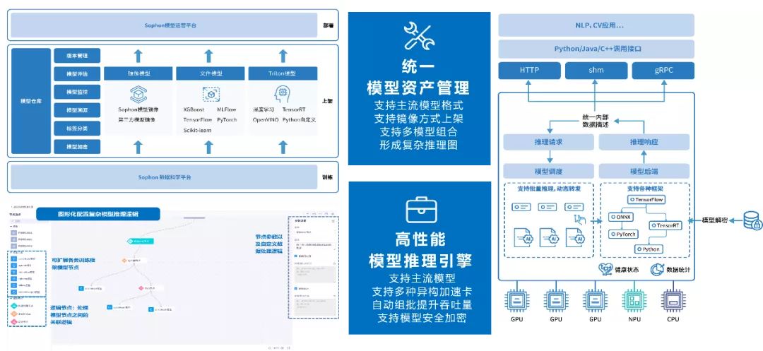 星环科技AIoT平台让工业制造设备更智能、更耐用_数据_09