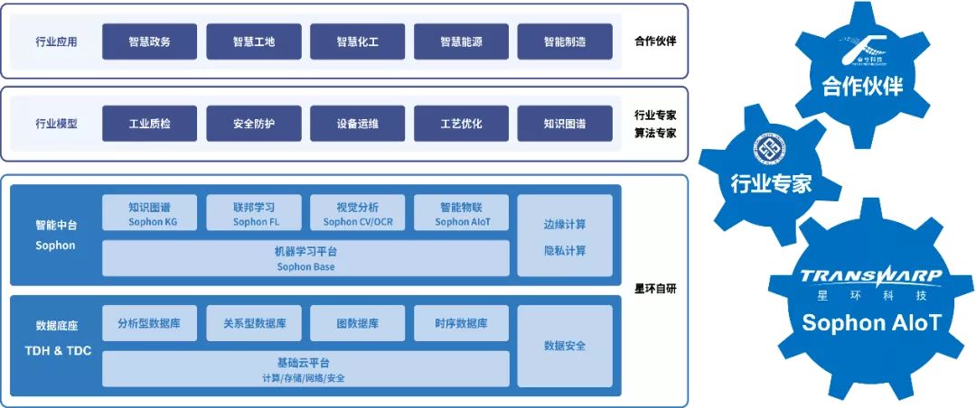 星环科技AIoT平台让工业制造设备更智能、更耐用_数据_10