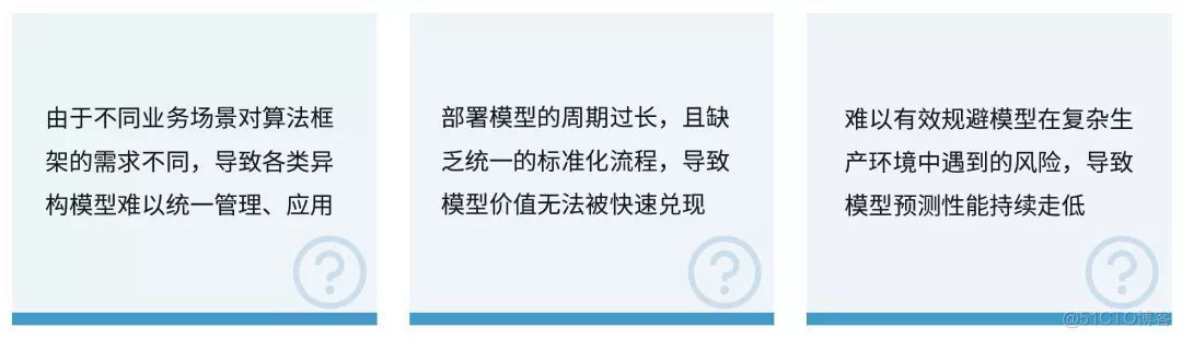 AI模型也需要资产管理，星环科技推出AI运营平台MLOps星环科技星环科技_生命周期