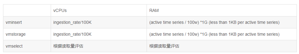 VictoriaMetrics集群方案_单节点_09