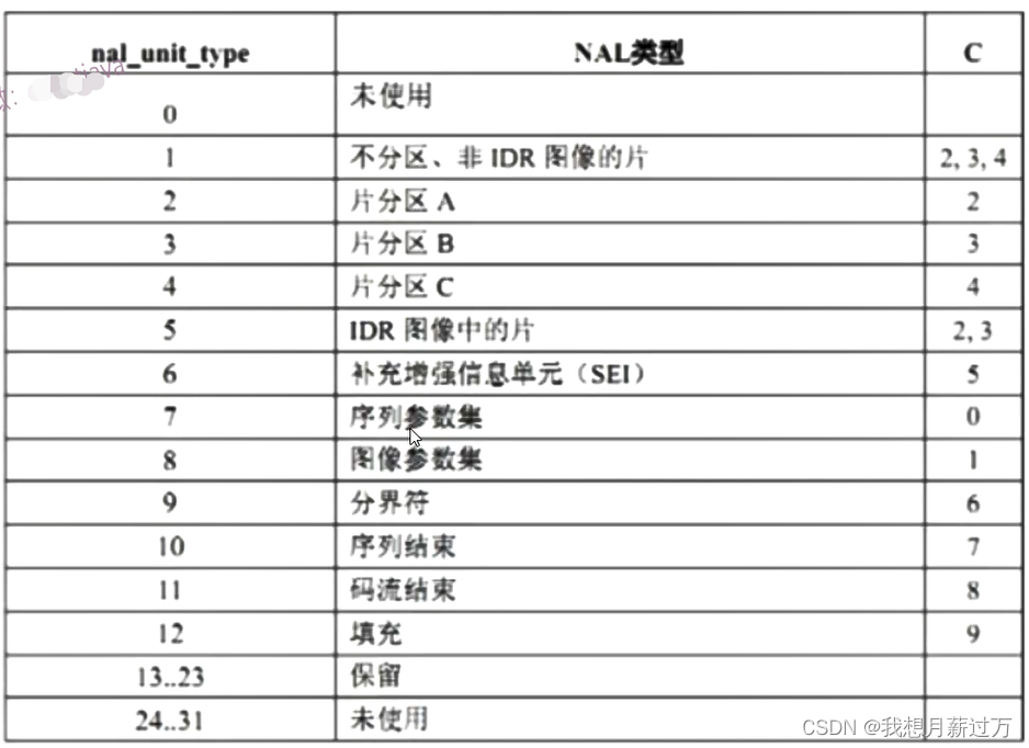 Android音视频基础知识_原理图_15