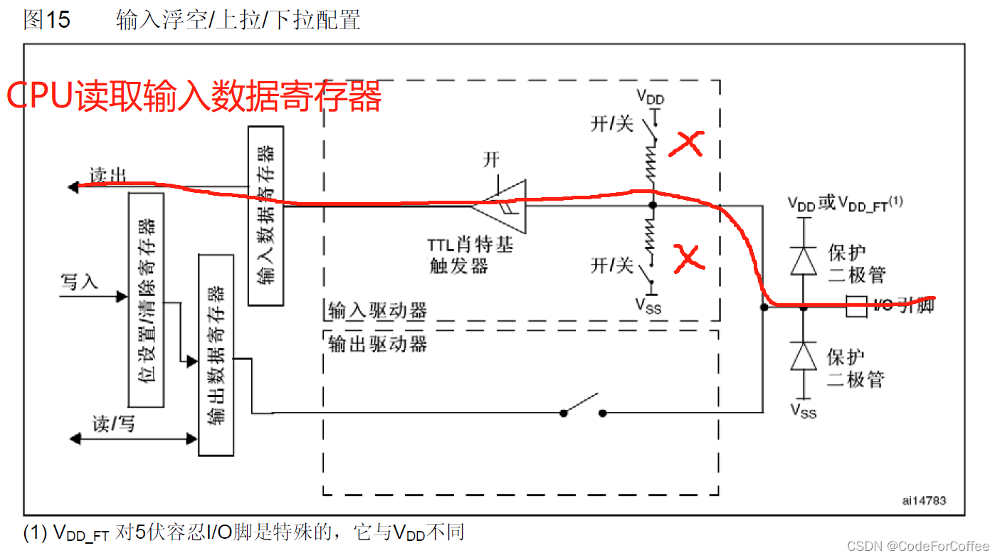 STM32F103RCT6的GPIO_单片机_02