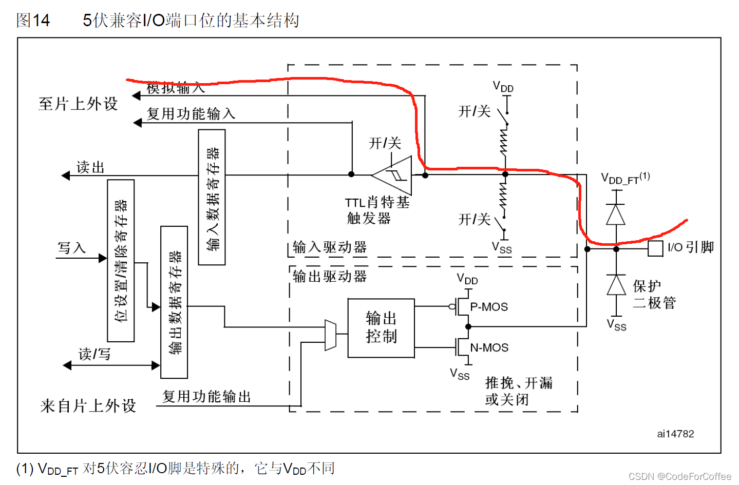 STM32F103RCT6的GPIO_单片机_03