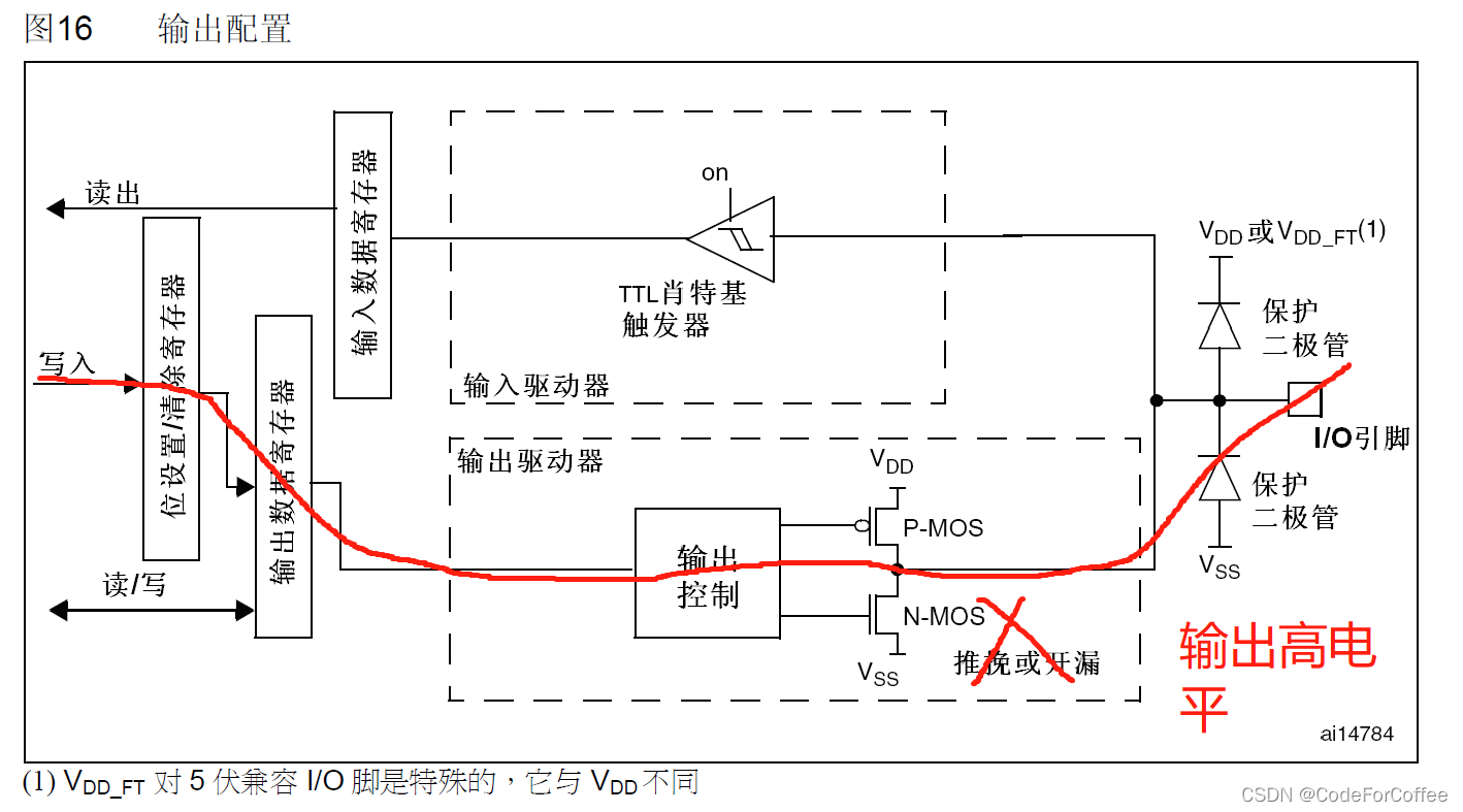 STM32F103RCT6的GPIO_复用_04