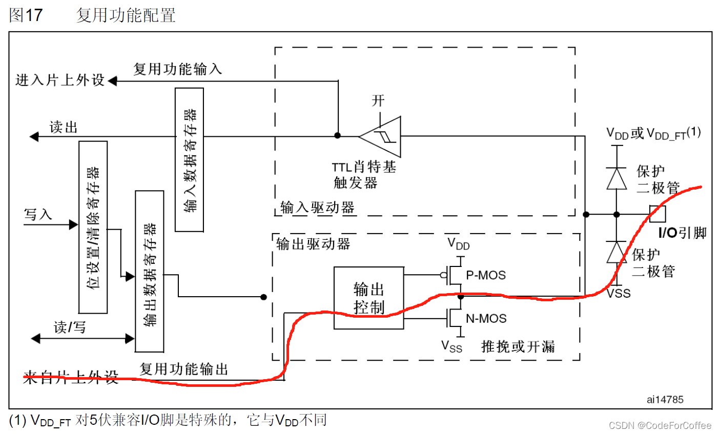 STM32F103RCT6的GPIO_寄存器_05