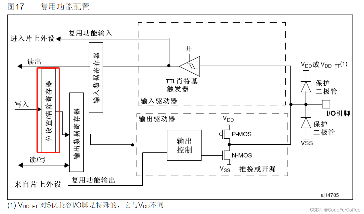 STM32F103RCT6的GPIO_寄存器_06