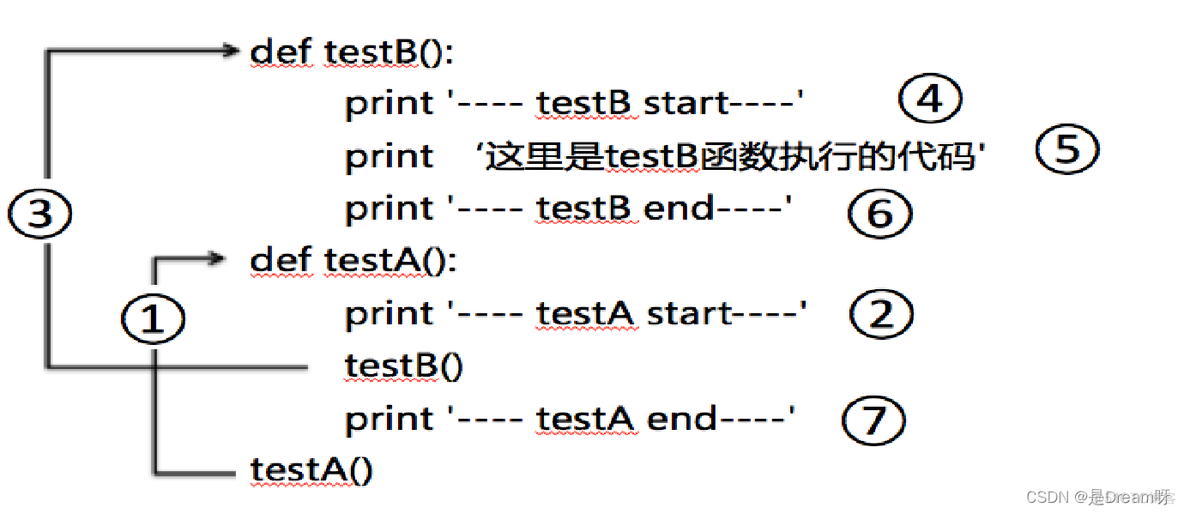 [Python公开课]零基础玩转Python基础篇----第六节：Python中的函数_匿名函数_02