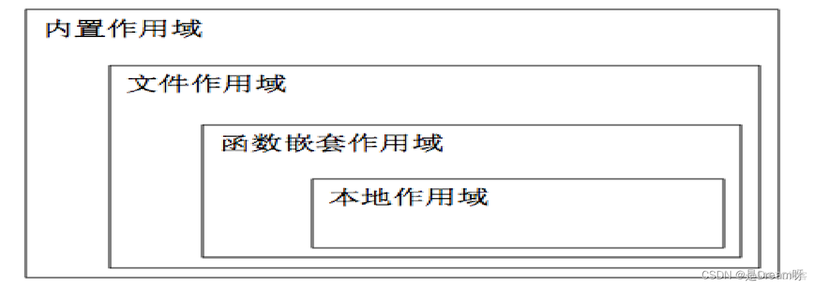 [Python公开课]零基础玩转Python基础篇----第六节：Python中的函数_python_03