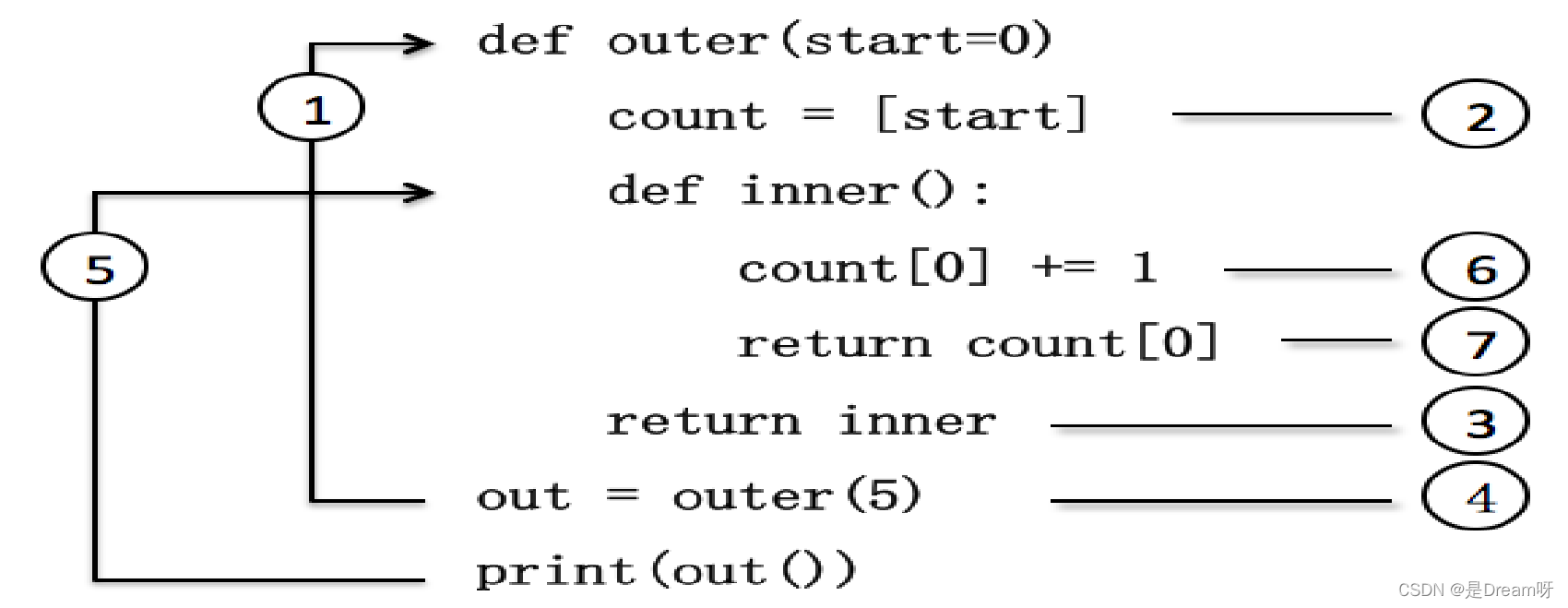 [Python公开课]零基础玩转Python基础篇----第七节：Python中的高级函数_python_02