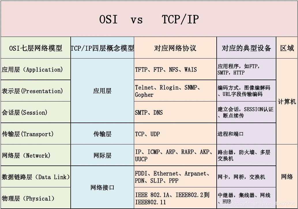 你真的了解http，https吗？万字长文带你深入了解http！_原力计划_04