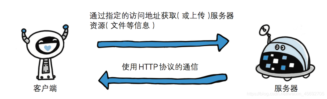 你真的了解http，https吗？万字长文带你深入了解http！_https_05